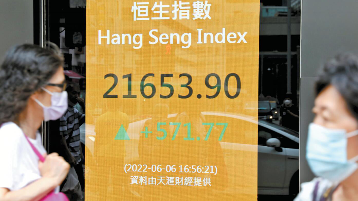 美研取消部分中國關稅提振市場 港股尾盤突升 科網股走強