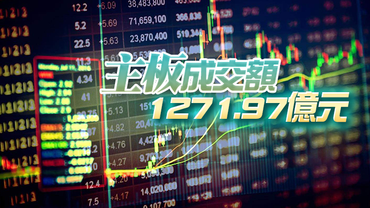 【收市焦點】港股挫231點 美團瀉8.26%