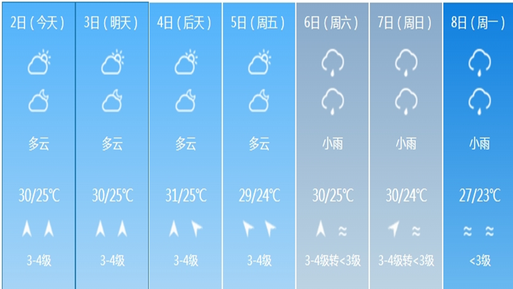 清明假期深圳預計有雷陣雨天氣
