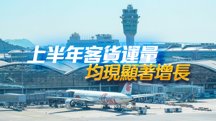 香港機場6月客運量升近三成