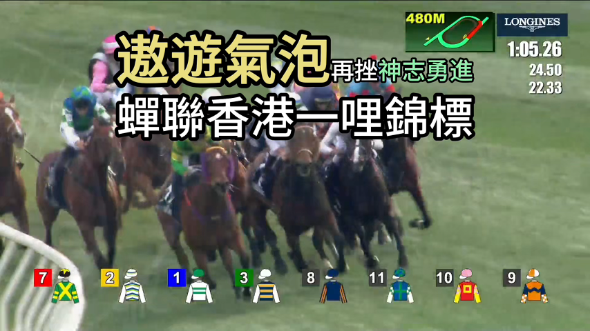 有片丨遨遊氣泡蟬聯香港一哩錦標 輝哥:潘頓發揮無懈可擊