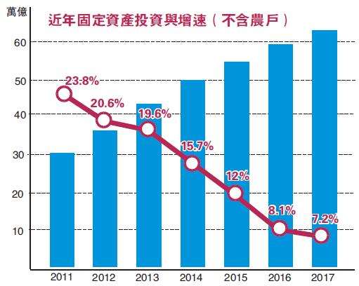 各国内需消费占gdp_消费占GDP比重越来越高,14亿人口大国,内需消费潜力巨大,中长线投资,必有厚报