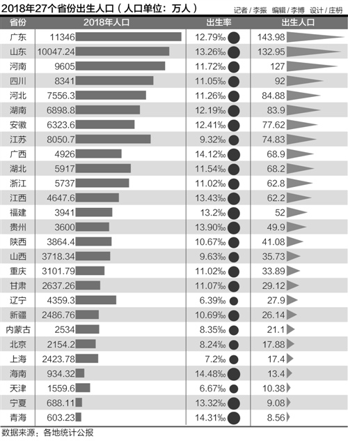 香港 人口 出生率_香港深圳人口分布图